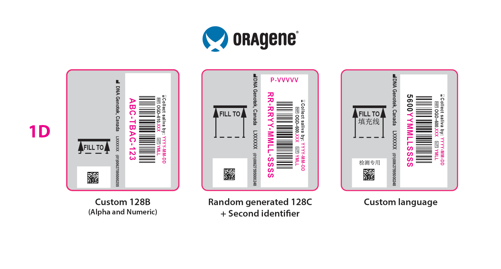 Oragene